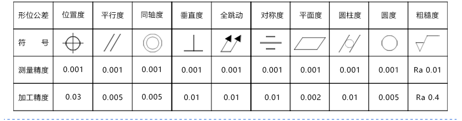 搓花轴数控大菠萝视频官网