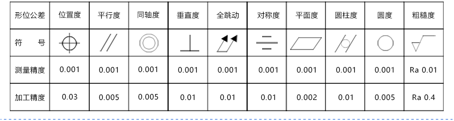 连接器数控大菠萝视频官网