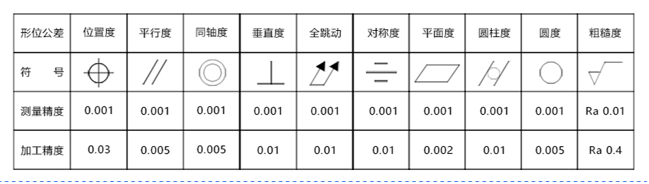 机械零件数控大菠萝视频官网